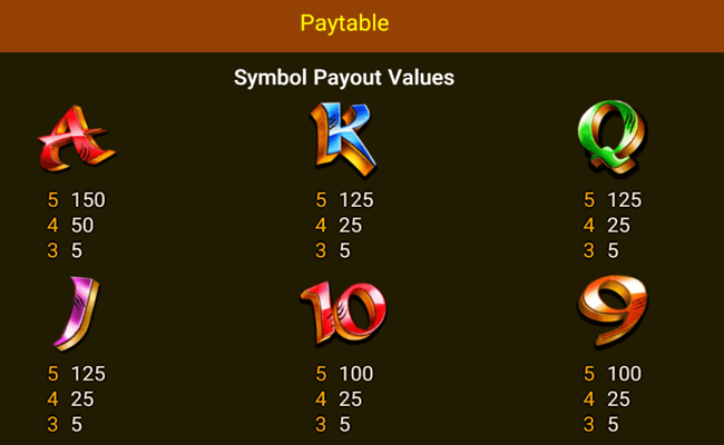 tiger warrior paytable2