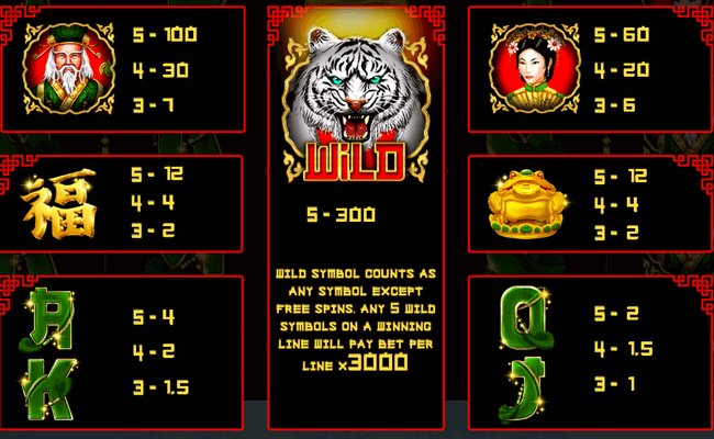 tigers charms paytable