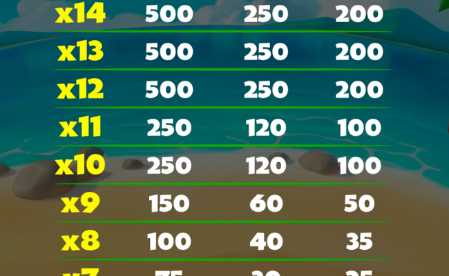 tiki bee bar paytable 2