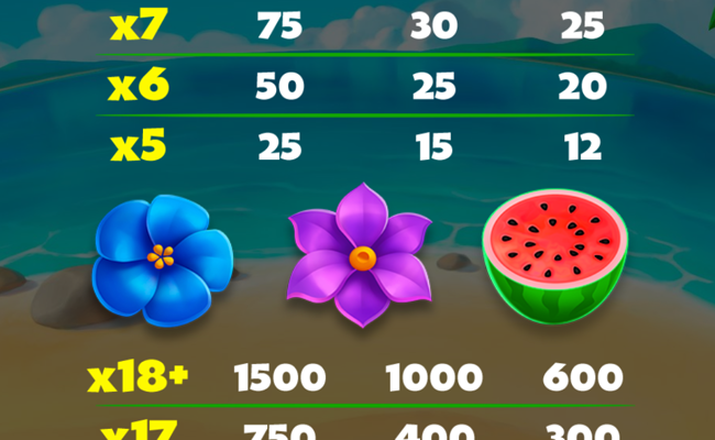 tiki bee bar paytable 3