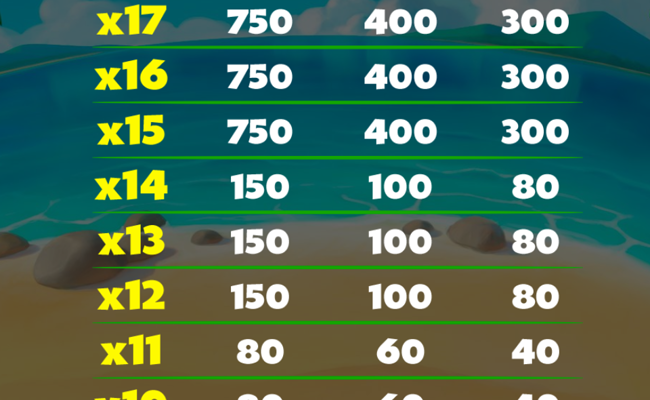 tiki bee bar paytable 4