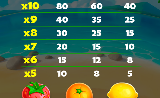 tiki bee bar paytable 5