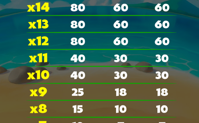 tiki bee bar paytable 7