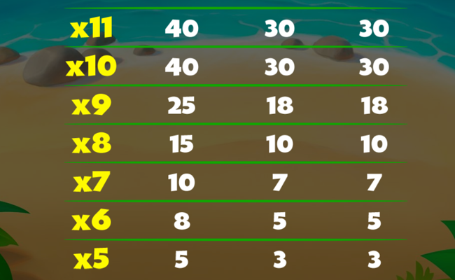 tiki bee bar paytable 8