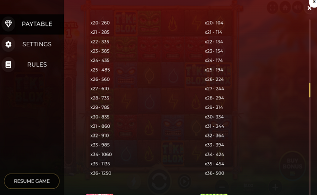 tiki blox paytable 2