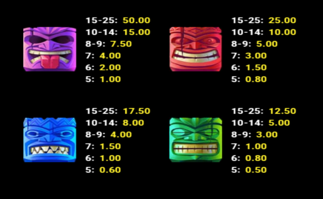 tiki clusters blaze paytable 1