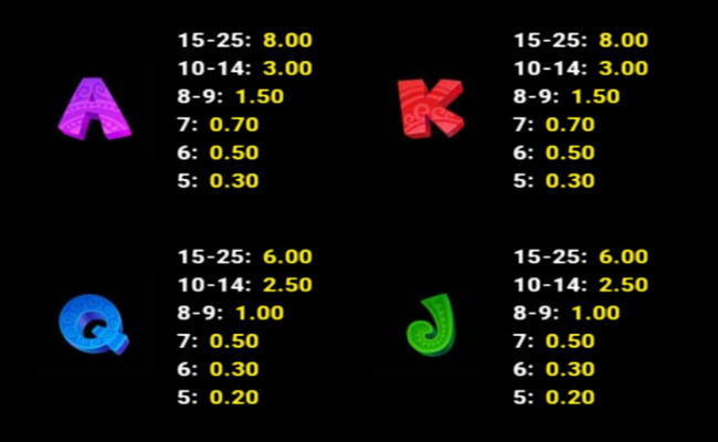 tiki clusters blaze paytable 2