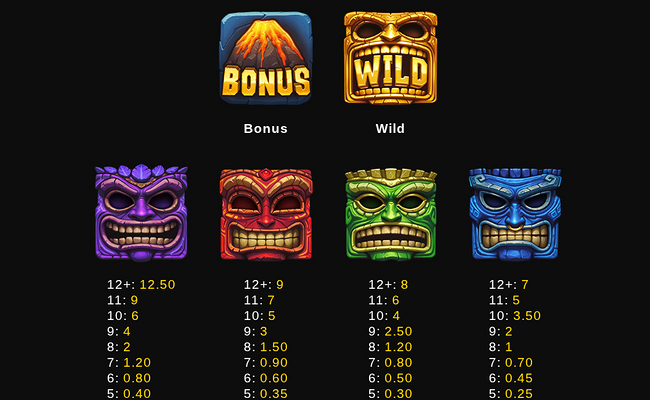 tiki thunder paytable 1