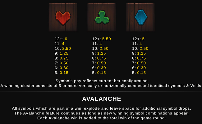 tiki thunder paytable 2