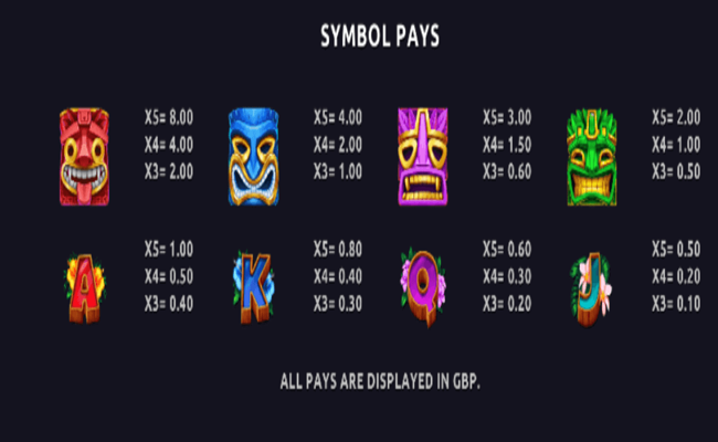 tiki tiki boom paytable