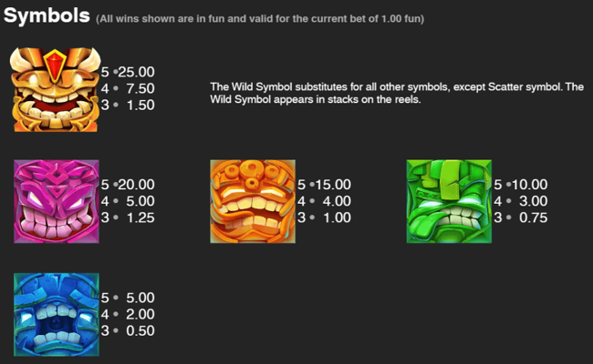tiki tumble paytable 1