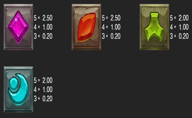 tiki tumble paytable 2