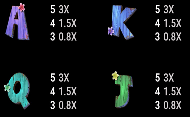 tiki vikings paytable 2