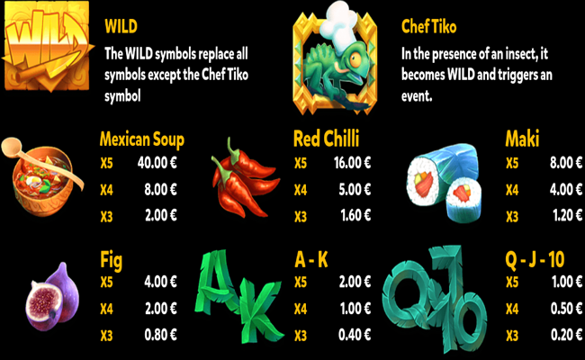 tiko spicy chef paytable