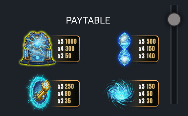time bender 2 paytable 1
