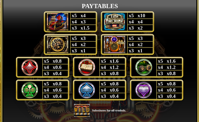 time machine pay rise reels paytable