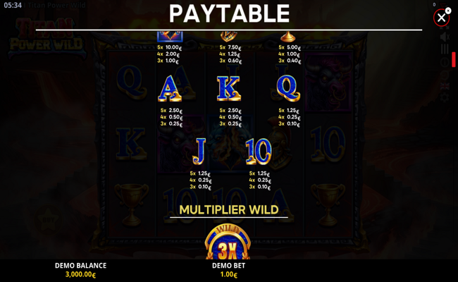 titan power wild paytable 2