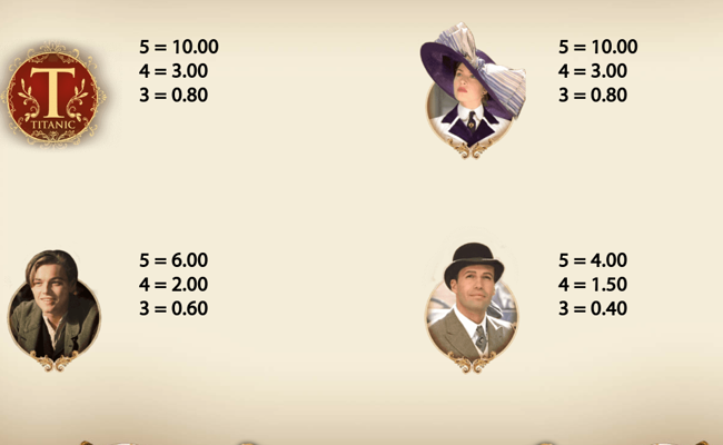 titanic paytable 1