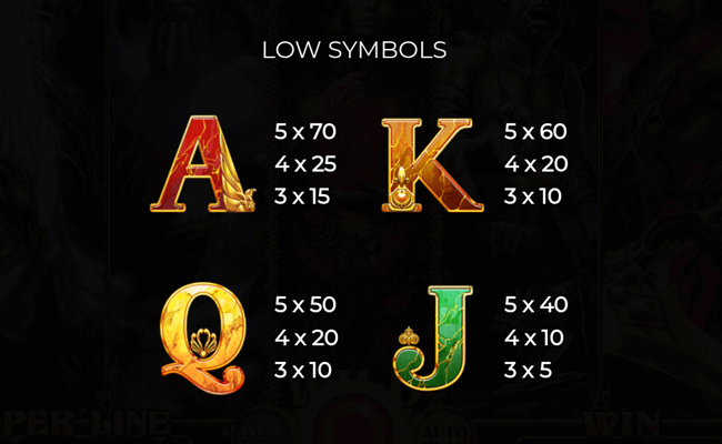 titans rising paytable 2