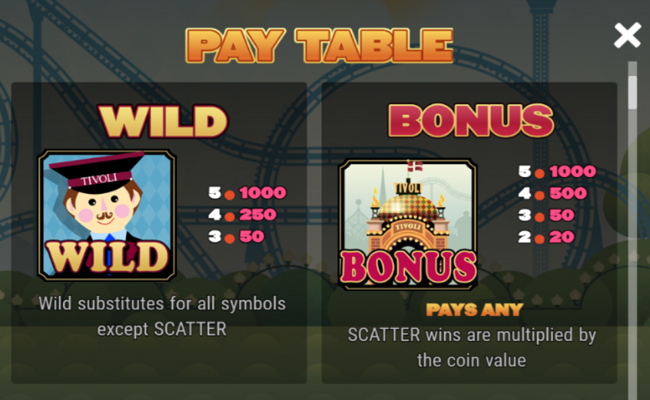 tivolituren paytable 1