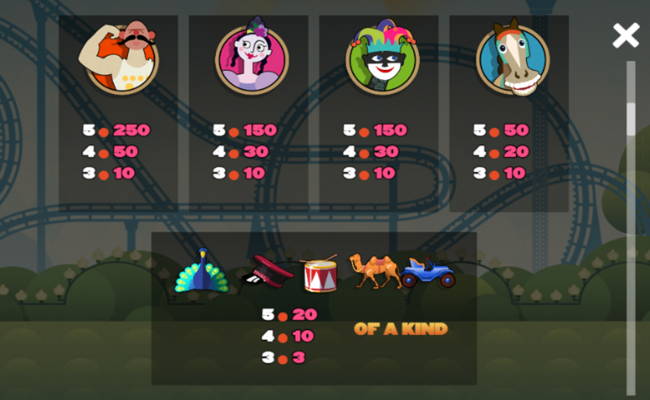 tivolituren paytable 2