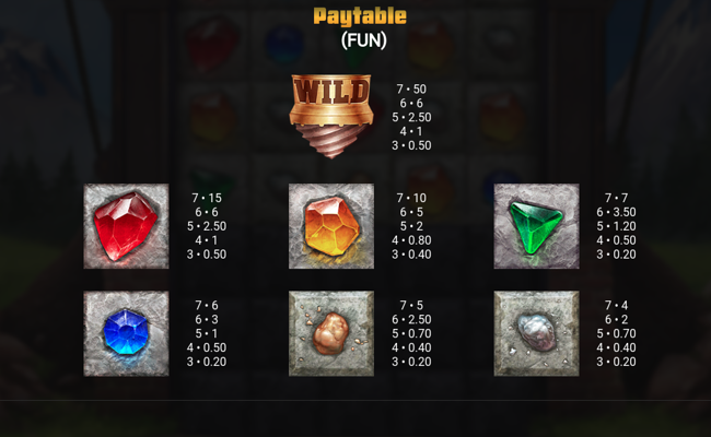 tnt tumble dream drop paytable