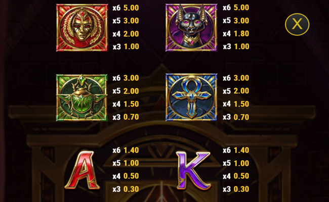 tomb of gold paytable 1