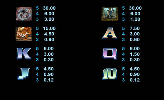 tomb raider paytable