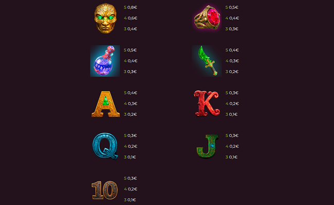 tomb scrolls paytable