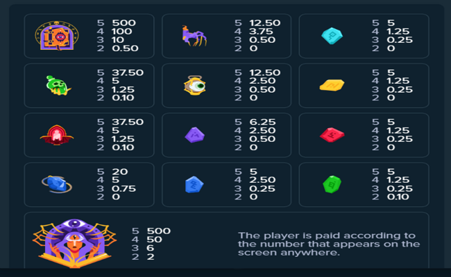tome of life paytable 1