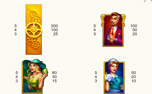 tony gambler paytable 1