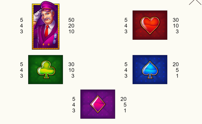 tony gambler paytable 2