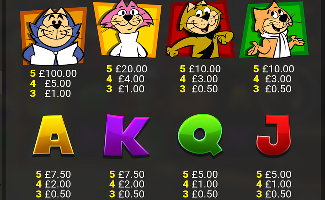 top cat dining for dollars paytable