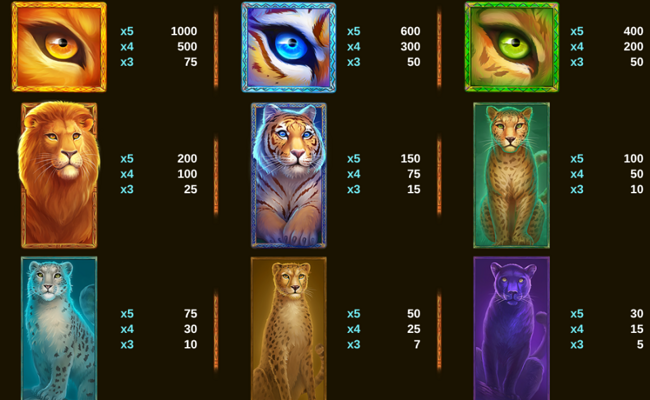 topspins games big cats paytable 1