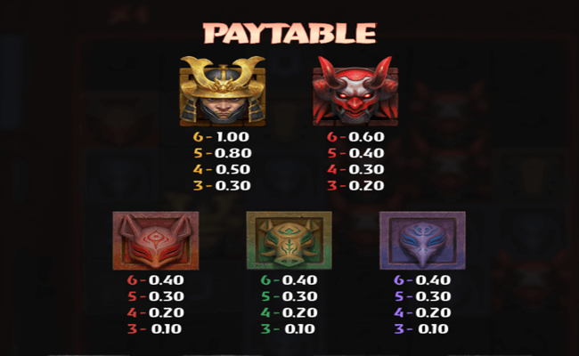 torii tumble paytable