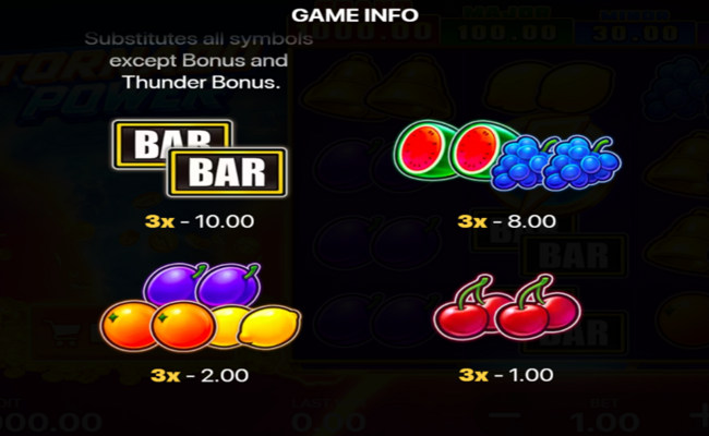 tornado power hold and win paytable 2