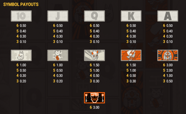 toshi ways club paytable 1