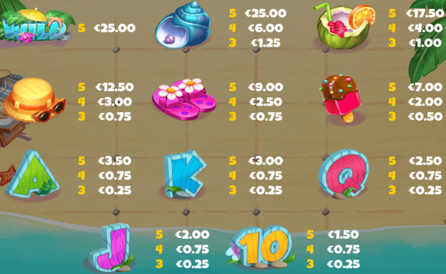 total summer bliss paytable