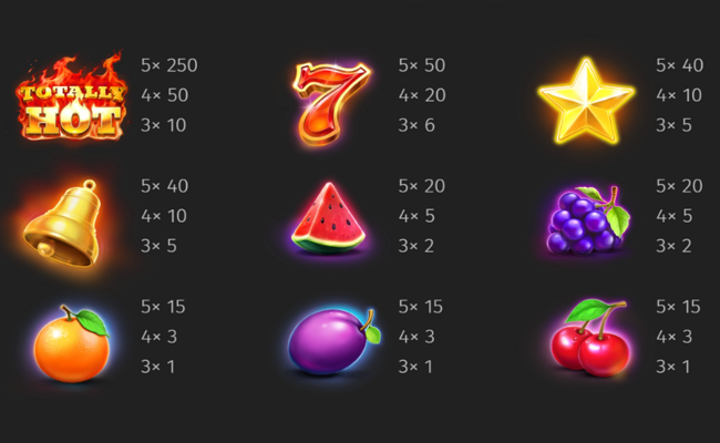 totally hot paytable 1
