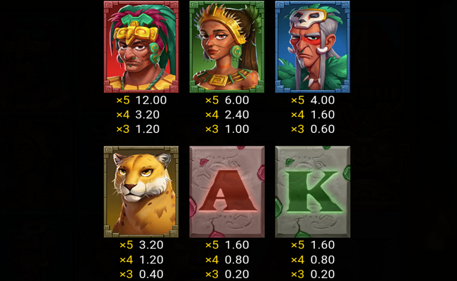 totem de oro paytable 1