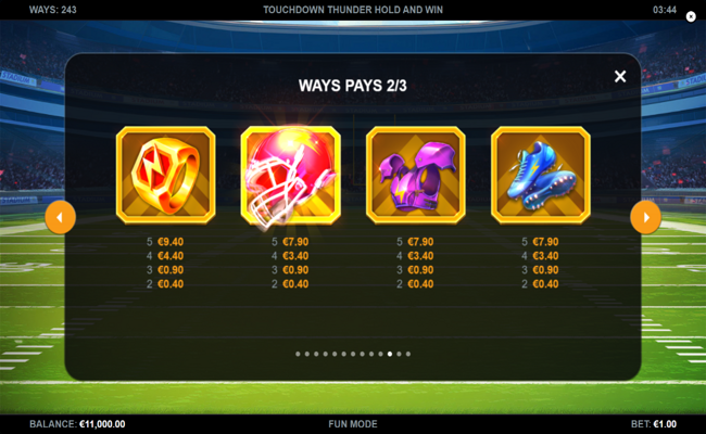 touchdown thunder hold and win paytable 3