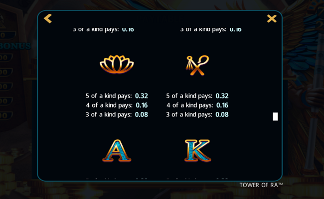 tower of ra paytable 3