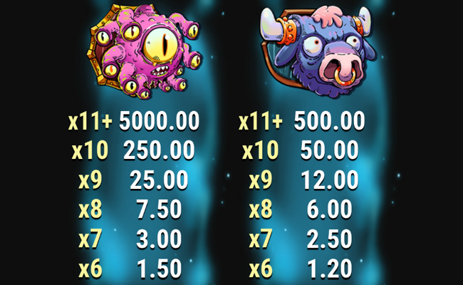 tower run treasure steps paytable 1