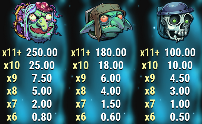 tower run treasure steps paytable 2