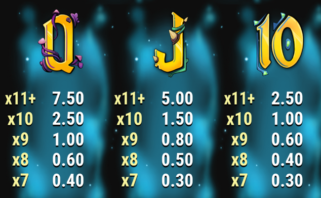 tower run treasure steps paytable 4