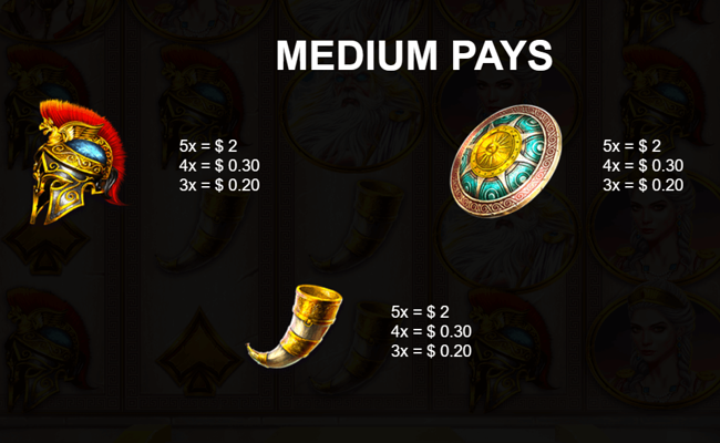 towers of olympus paytable 3