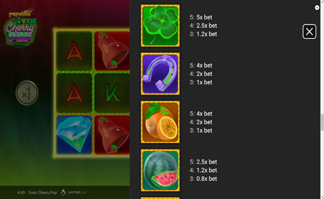 toxic cherrypop paytable 2