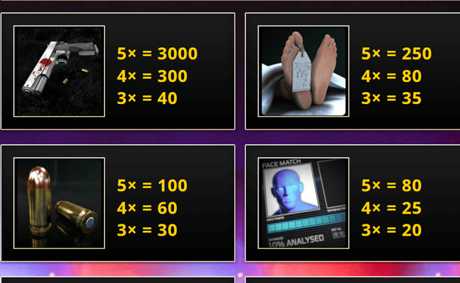 traces of evidence paytable 1