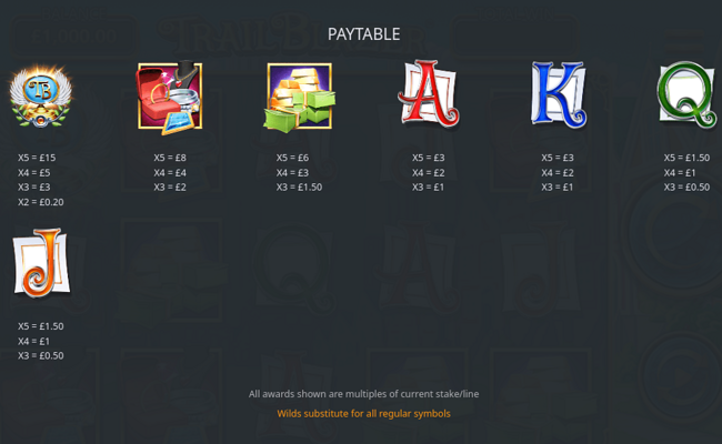 trail blazer paytable