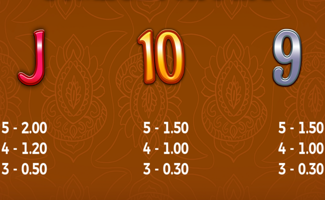 train of india paytable 4